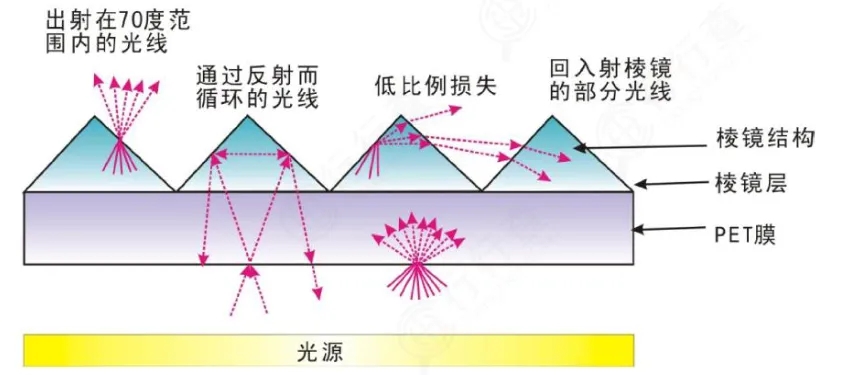 增光膜.jpg