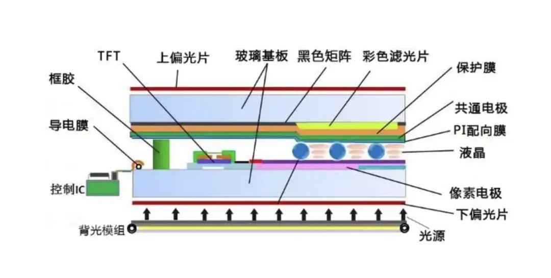 液晶屏的主要組件.jpg