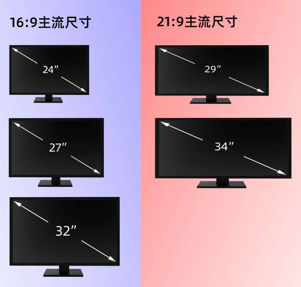 顯示屏尺寸比例.jpg