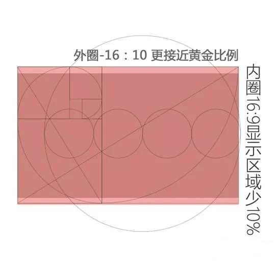 16：10與16：9屏幕比例.jpg