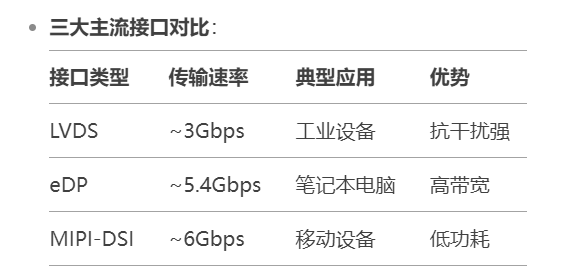 3三大主流接口對比.jpg