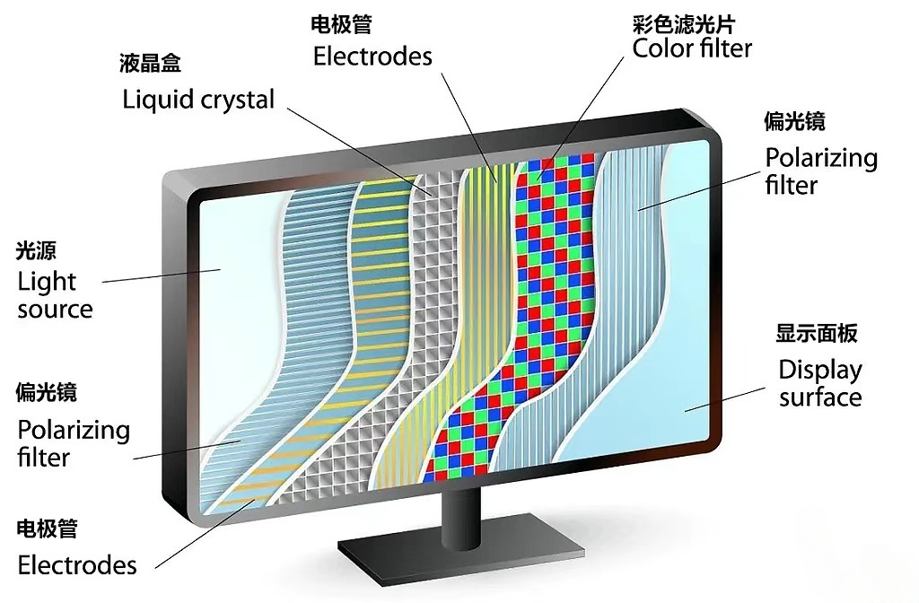 液晶屏術語.jpg