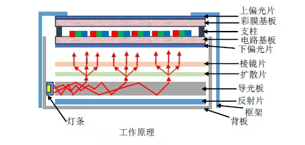 導光板工作原理.jpg